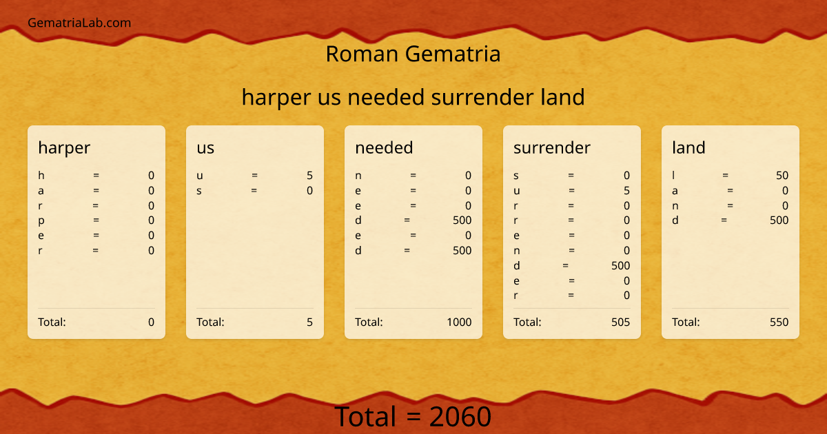 harper us needed surrender land in roman Gematria